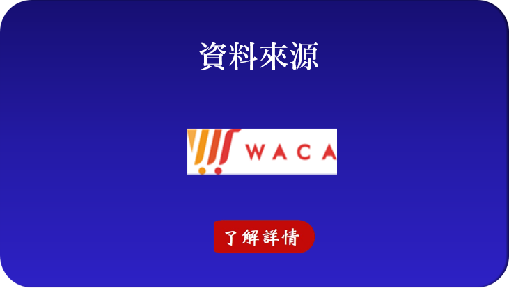 WACA功能及特色	