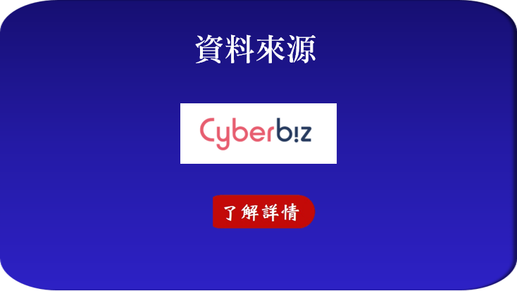 Cyberbiz功能及特色